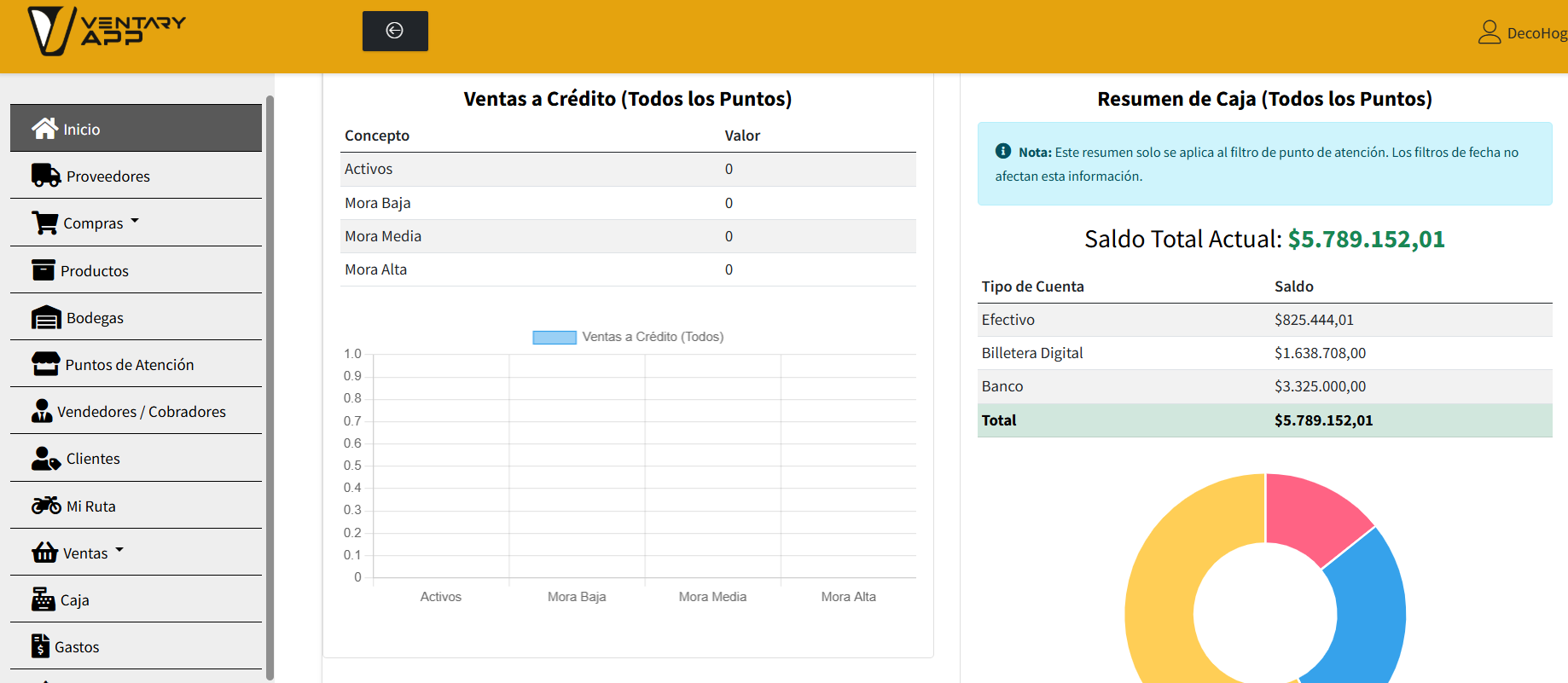 Panel de control del Administrador en VentaryApp